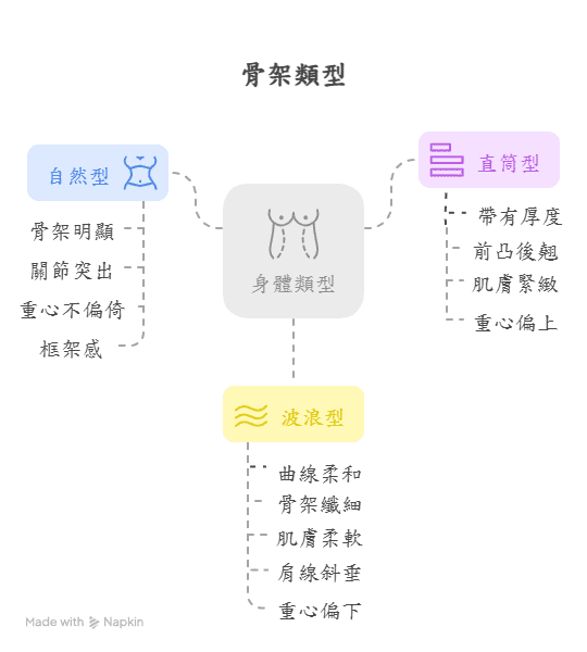 骨架診斷是什麼?3種骨架類型、判斷依據、骨架優勢一次瞭解! 5 visual selection 1