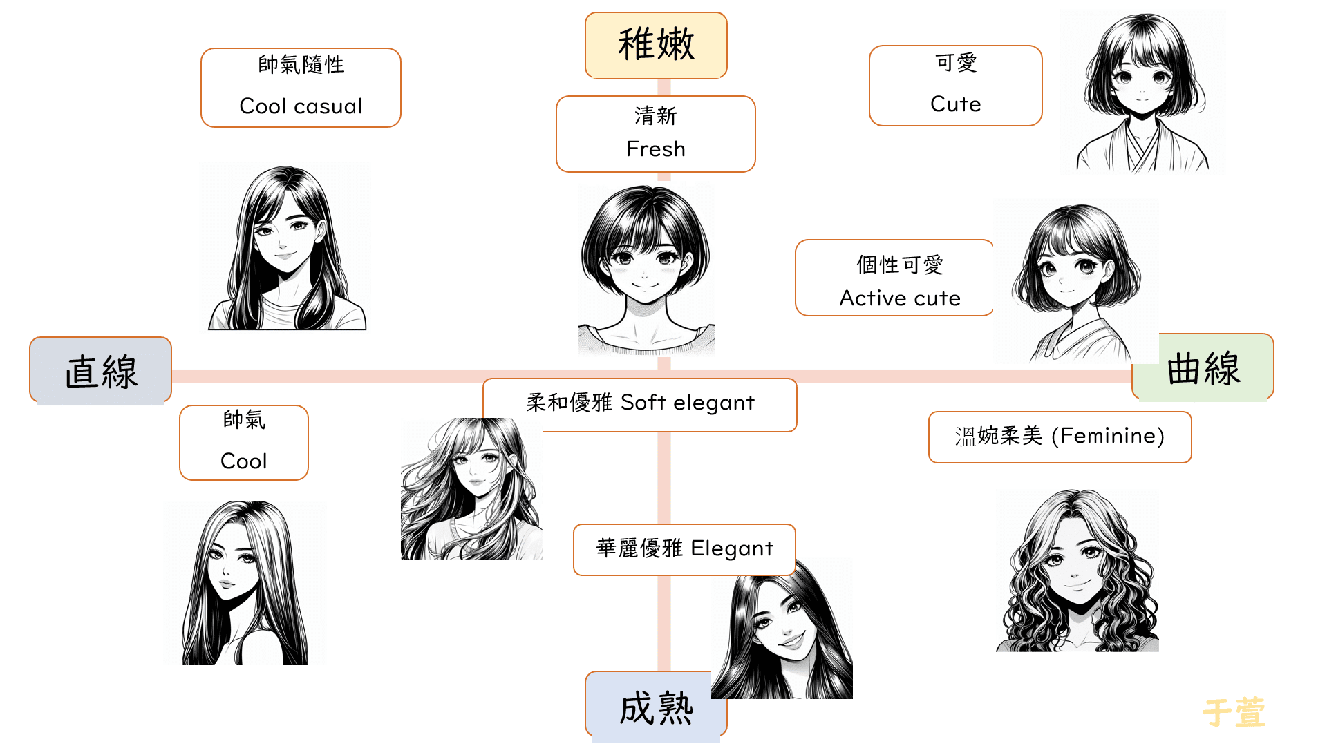 可愛臉型的穿衣風格 1 臉型