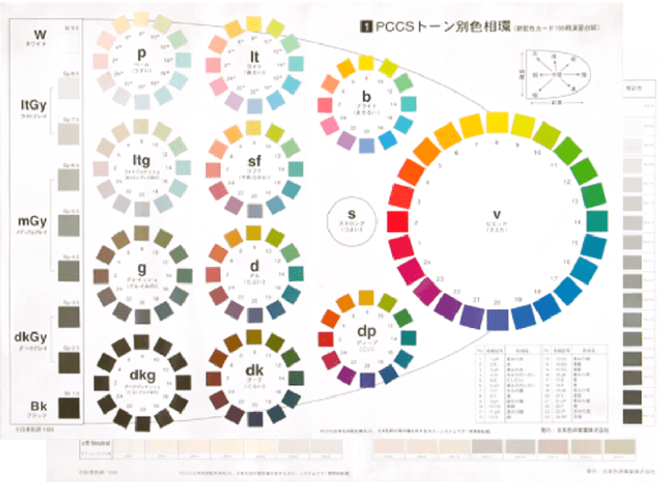 個人色彩分析的學習歷程?完整訓練流程公開+我的真實感受 7 pccs%E8%89%B2%E8%AA%BF%E5%9C%96